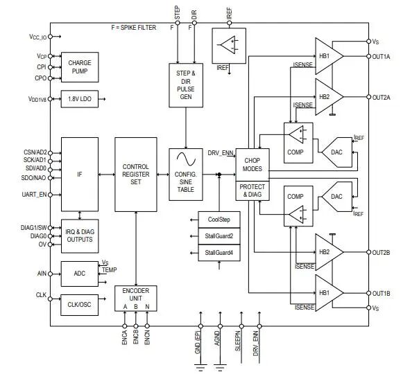 TMC2240：一款步进驱动的高性价比之选