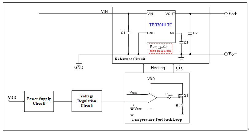 精密测量告别温漂困扰！思瑞浦TPR70ULTC超低温度系数电压基准模块