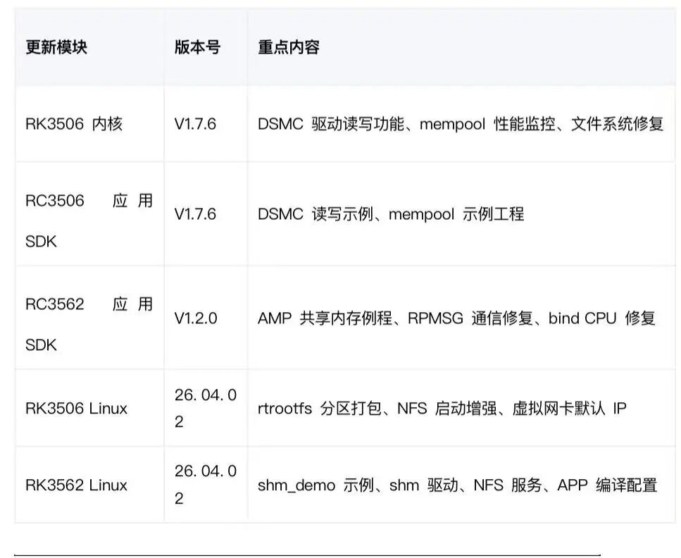 睿擎平台 V26.04.02 发布：DSMC 驱动正式上线，共享内存 NFS 挂载全面支持