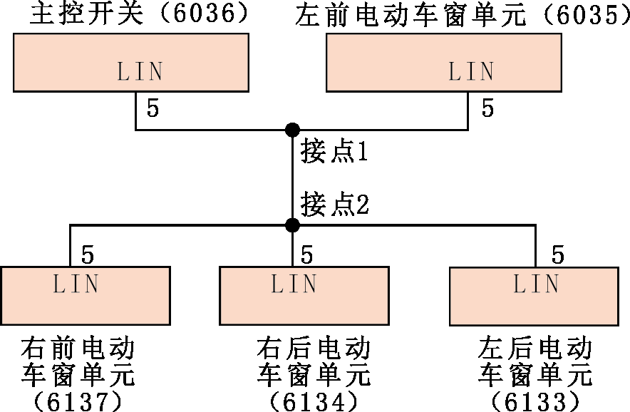 虹科免拆案例 | 2017 款东风雪铁龙天逸车车窗玻璃升降功能异常