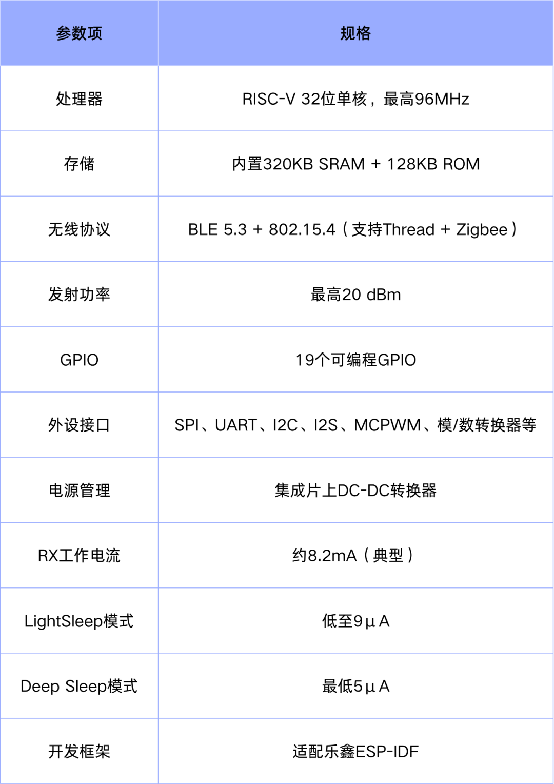 新品速览|乐鑫ESP32-H21重磅登场！