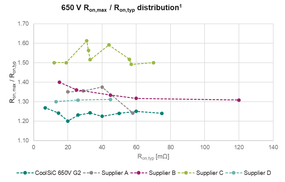 SiC MOSFET的并联设计要点