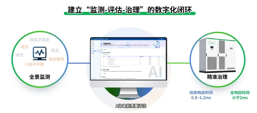 三年行动全面启动！国家能源局部署供电质量提升，CET“监测-评估-治理”闭环方案为用电安全保驾护航