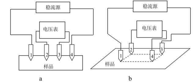 从原理到应用：四探针测试仪选型指南