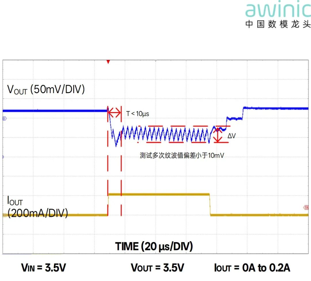 可穿戴与影像升降压方案：艾为 AWP3770X 应对 PPG 与 VCM 供电挑战