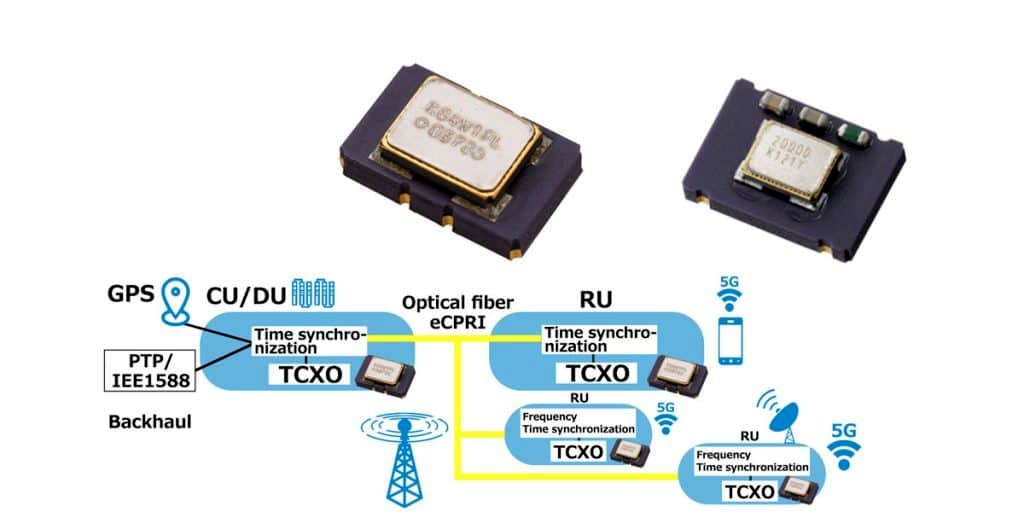 TCXO温补晶振的 ppm 到底怎么选？