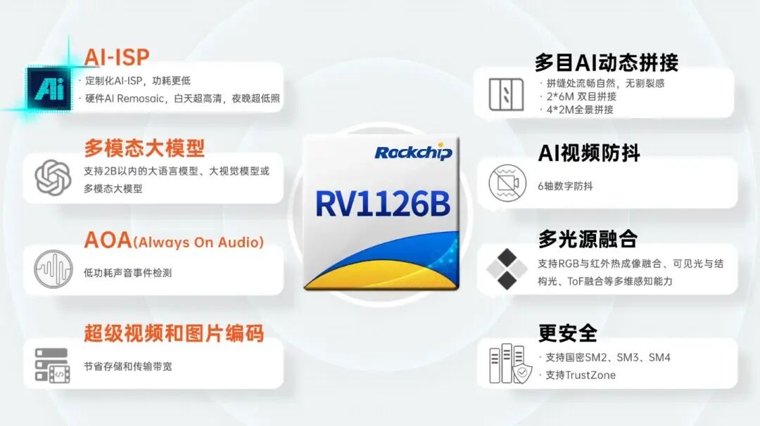 新品预告 | RV1126B核心板，RK3572核心板蓄势待发
