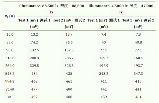 航天太阳传感器的实验室光照测试