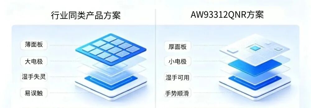 遥控操控卡顿失灵？艾为全新触控方案重塑流畅操控体验