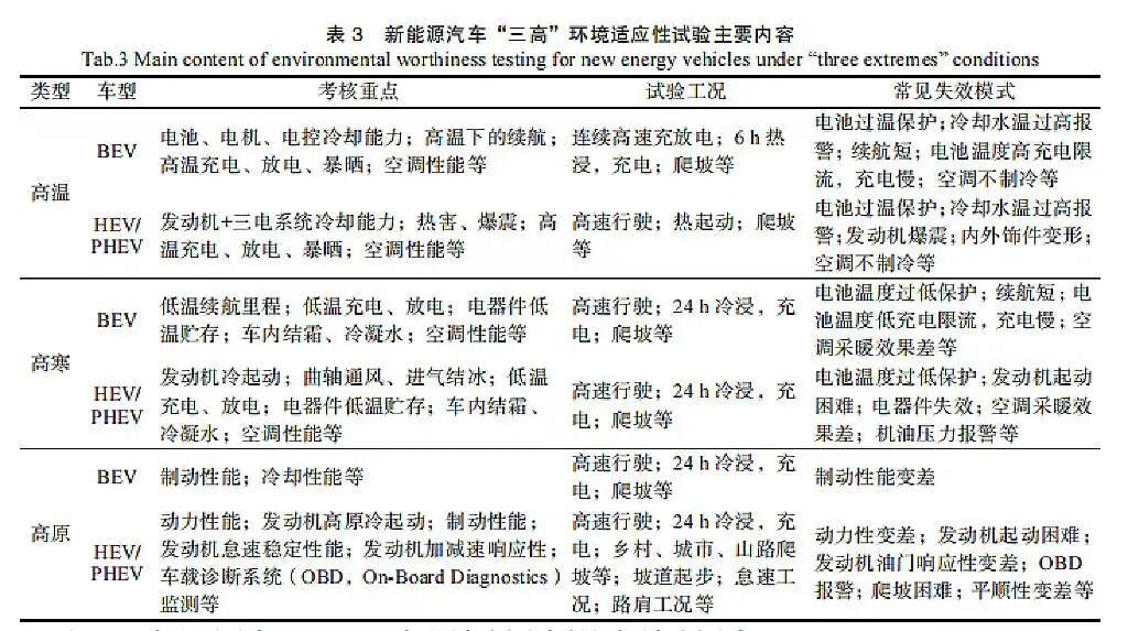 详细阅读:室内模拟新能源汽车气候环境适应性试验 室内模拟新能源汽车气候环境适应性试验