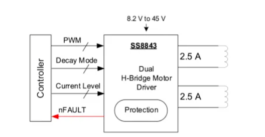国产替代｜SS8843T 两通道 H 桥驱动芯片