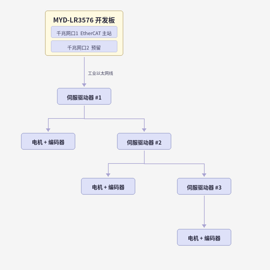 baa0c96a-5a28-11f1-ab55-92fbcf53809c.png