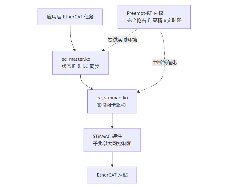 bb0164c8-5a28-11f1-ab55-92fbcf53809c.png