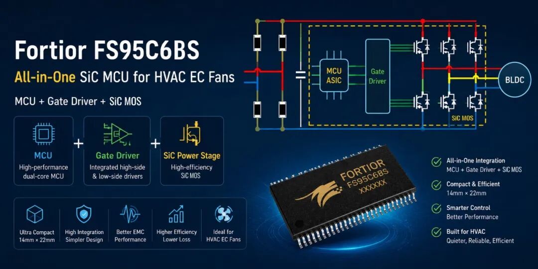 破解EC风机“分立方案之困”:FS95C6BS单芯片一体化方案,重新定义暖通电机控制