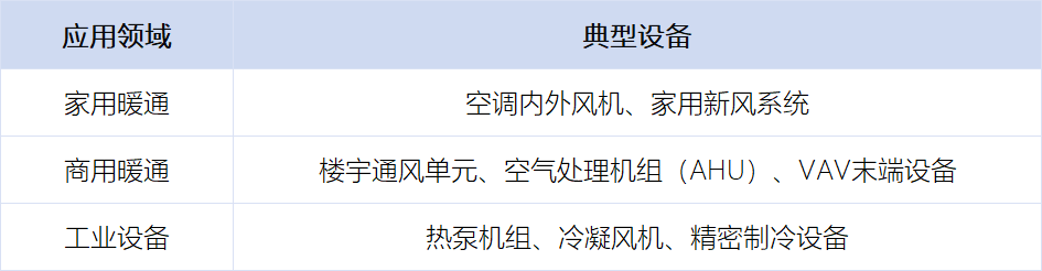破解EC风机“分立方案之困”:FS95C6BS单芯片一体化方案,重新定义暖通电机控制