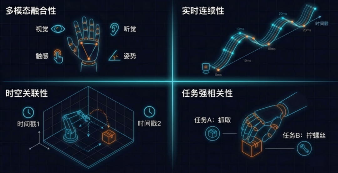 五分钟读懂具身智能：五大技术壁垒与突破方向