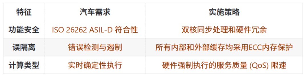芯片优化,救活车载AI