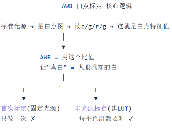 b0246728-63bd-11f1-ab55-92fbcf53809c.png
