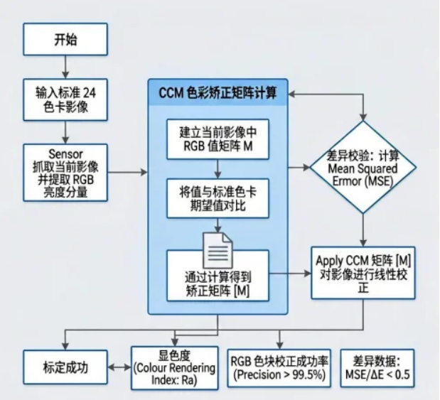 b0486772-63bd-11f1-ab55-92fbcf53809c.png