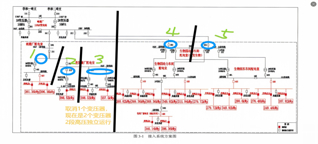 【节能学院】AM5SE-PV系列主从机防逆流保护装置与Acrel-1000DP光伏监控系统在北京顺义燕京啤酒厂16.099MW分布式光