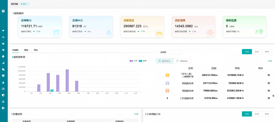 【节能学院】数字化智慧校园能源管理方案，打造多场景绿色节能校园
