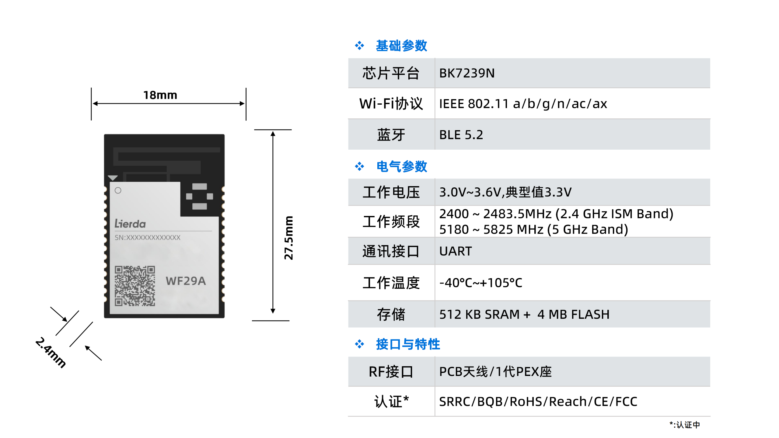 利尔达双频Wi-Fi 6模组WF29A全新发布！