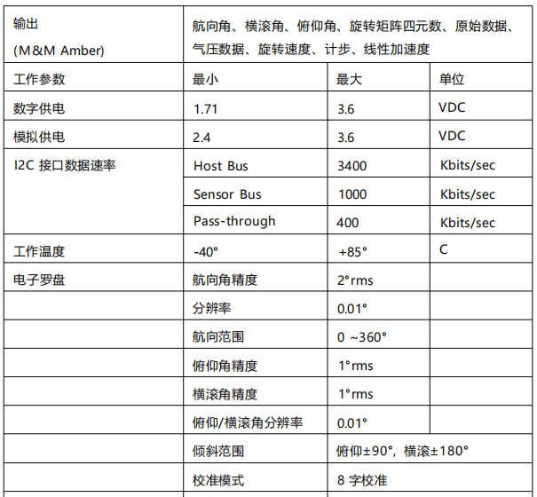 电子罗盘：指尖上的“磁场侦探”，如何为你精准指北？