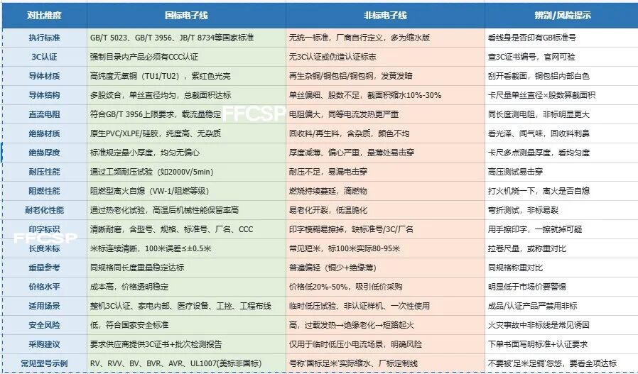 端子线选型全攻略电子线种类连接线