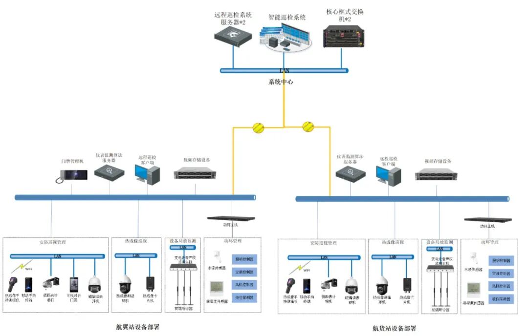 CET中电技术中标上海浦东国际机场220kV航翼站及35kV航货站智能巡检系统建设项目