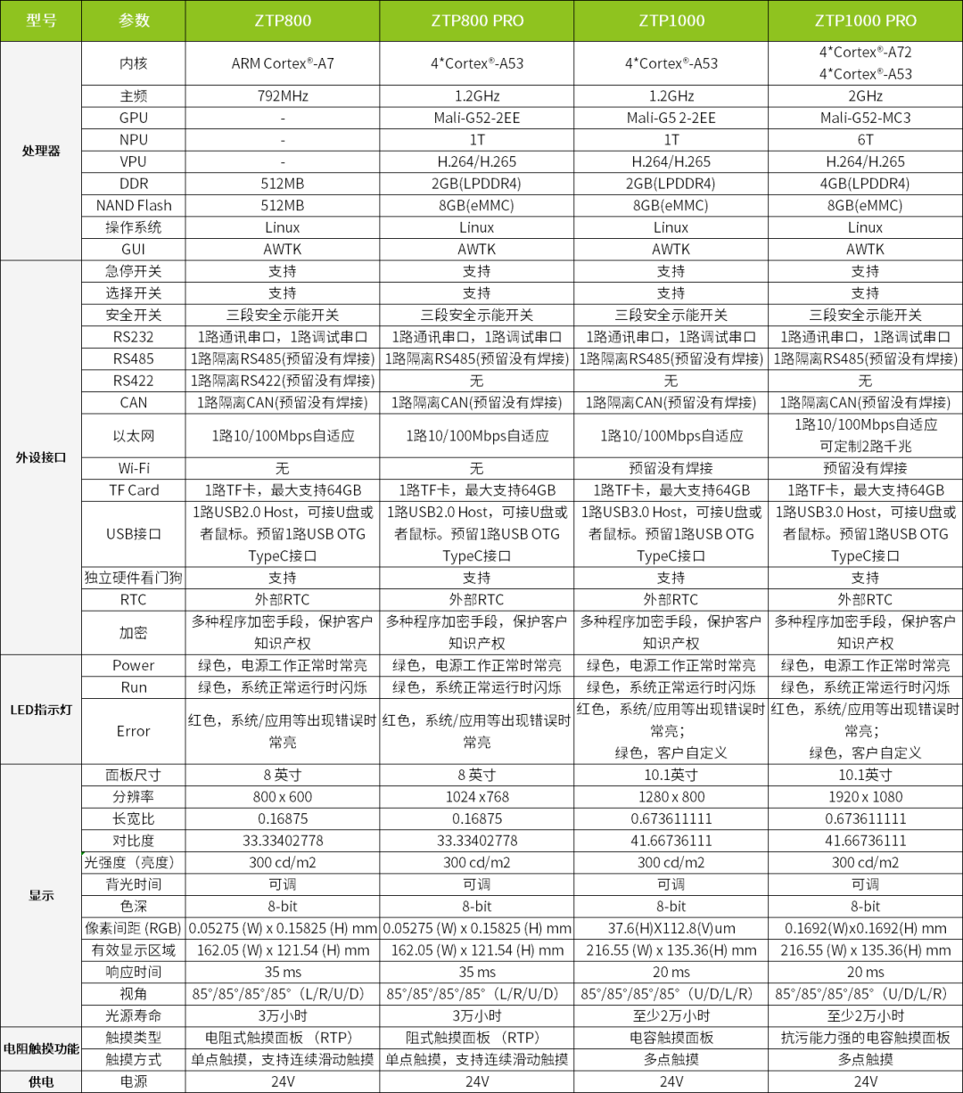 ZTP1000/ZTP1000 PRO 工业机器人示教器 — 智控交互，高效赋能智造现场
