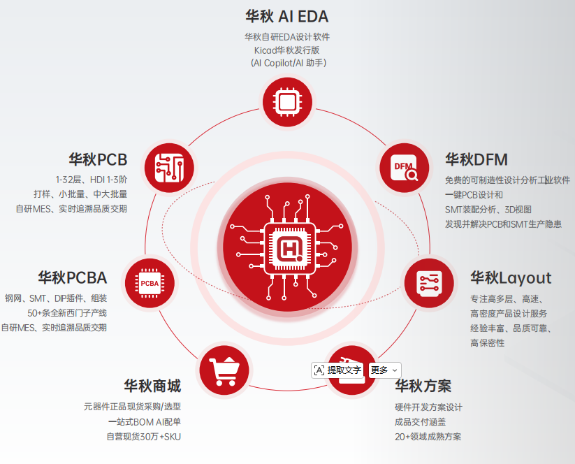 研发效率翻倍!华秋×RT-Thread 达成战略合作,打通嵌入式从设计到量产全链路