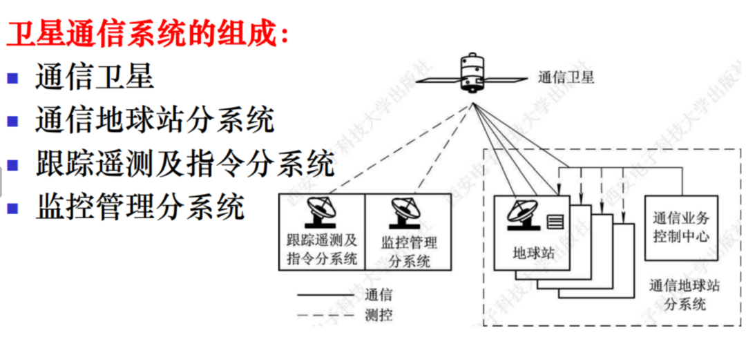 科普|卫星通信：让世界没有“信号盲区”