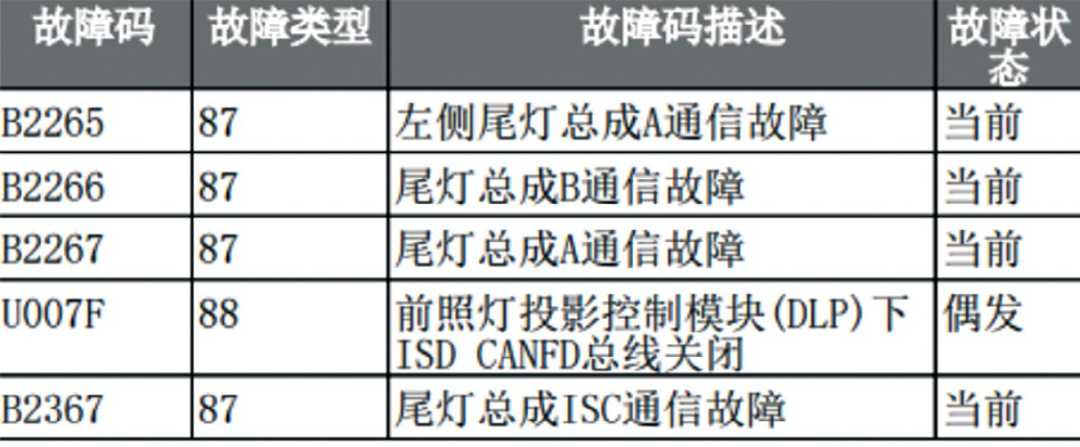 虹科免拆案例 | 2024 款智己 L6 Max 车提示转向灯故障且智驾功能不可用