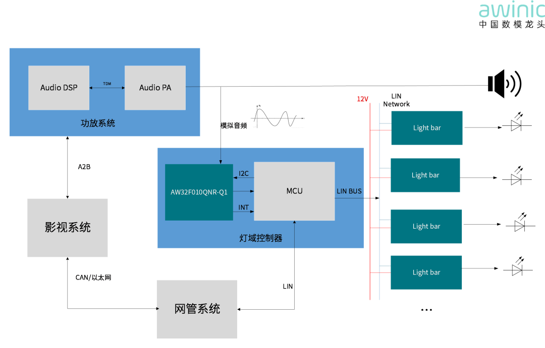 【技术帖】最接近“懂你”的一次：艾为“灯随音动”与AI情绪感知氛围灯方案