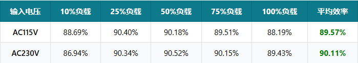 做路由器/机顶盒/投影仪的工程师注意了——这套SiC电源方案值得一看