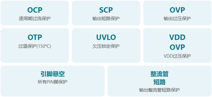 做路由器/机顶盒/投影仪的工程师注意了——这套SiC电源方案值得一看