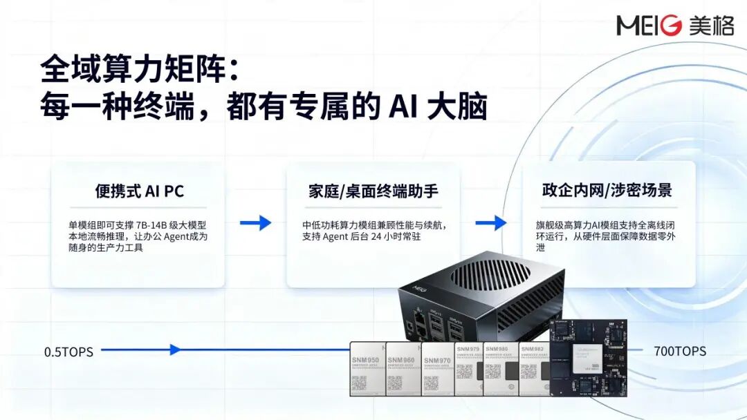 Agent 软件底座开放，硬件如何接住时代机遇?
