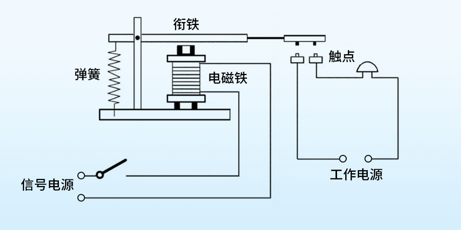 继电器是什么？——它是如何工作的