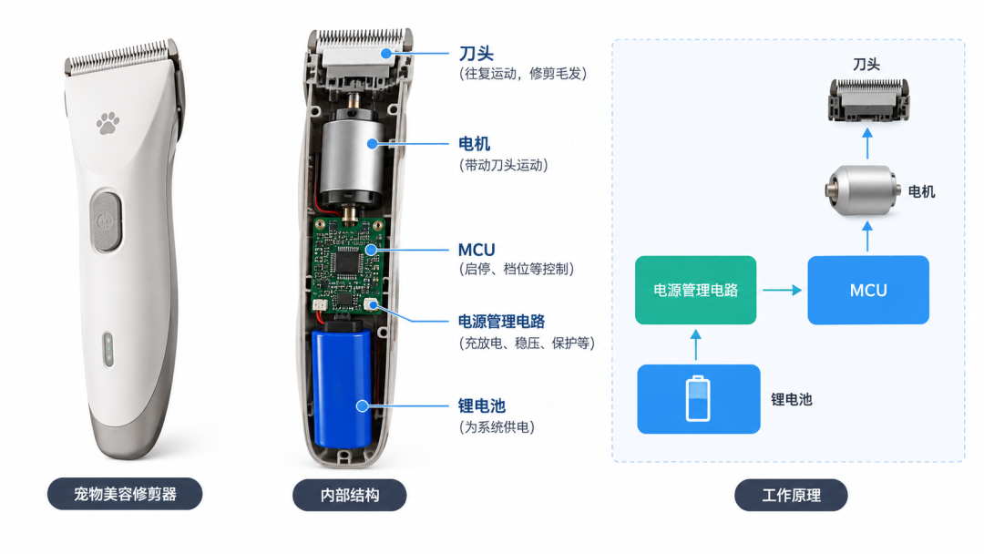 宠物美容修剪器，电机供电方案｜单节/双节锂电池Boost升压芯片选型
