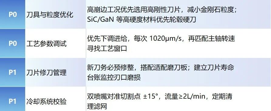 划片三大不良深度解析｜正崩、背崩、蛇形成因及改善（刀具视角）