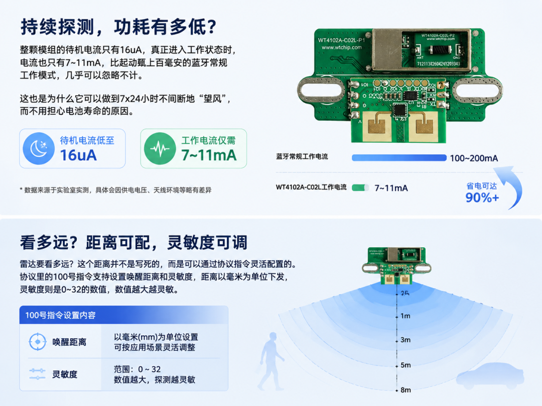 IOTE/Elexcon 2026展会新品（第六弹）：一款用于智能锁免触解锁、身份识别的集成“24G微波雷达模块+蓝牙SoC”双