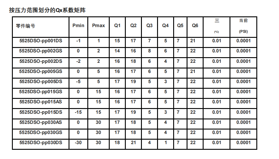 MS5525DSO-DB001DS压力传感器：性能优势、Qx系数矩阵解析与调试避坑指南