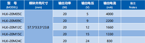 海凌科20W-C系列超小型模块电源解析