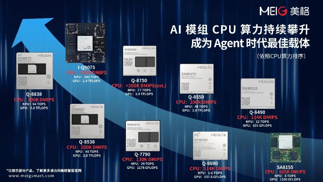 Muse 引爆 CPU 价值重估，AI 模组+阵列式服务器解决方案抢占云端 Agent 产业先机