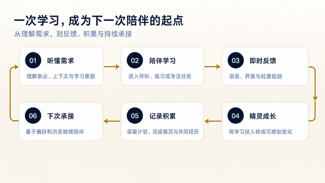 eebb0754-b803-11f1-ab55-92fbcf53809c.png
