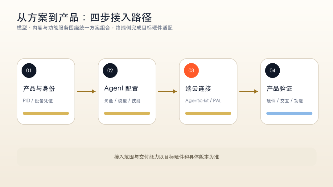 f03c11c2-b803-11f1-ab55-92fbcf53809c.png