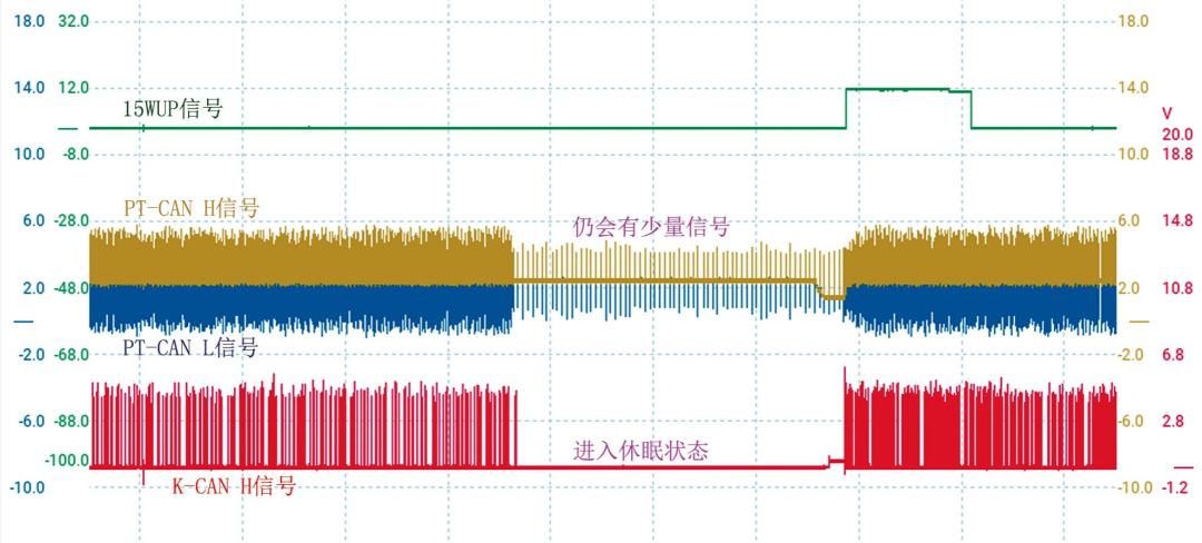 虹科免拆案例 | 2010款宝马X5车漏电故障