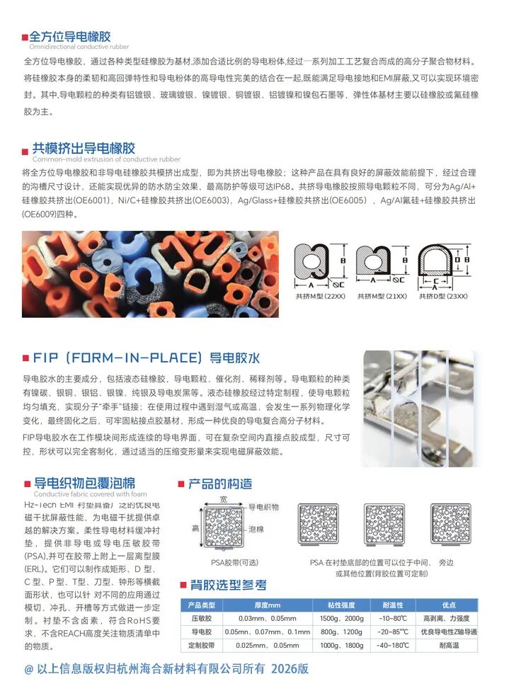 高回弹导电泡棉怎么选不漏波?—回弹率与屏蔽dB对照