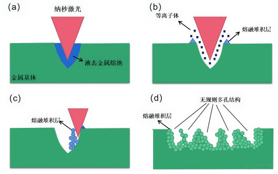 铜表面微纳多孔结构的形貌表征方法