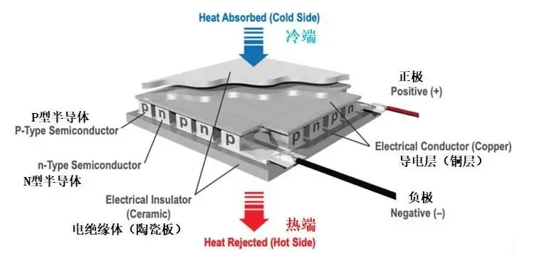 TEC 微型化时代，激光焊锡如何解决光模块温控器件封装难题